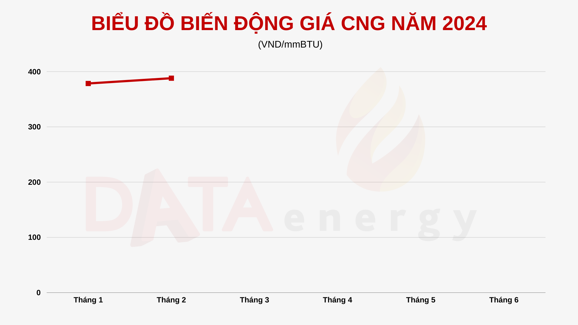 giá CNG mới nhất